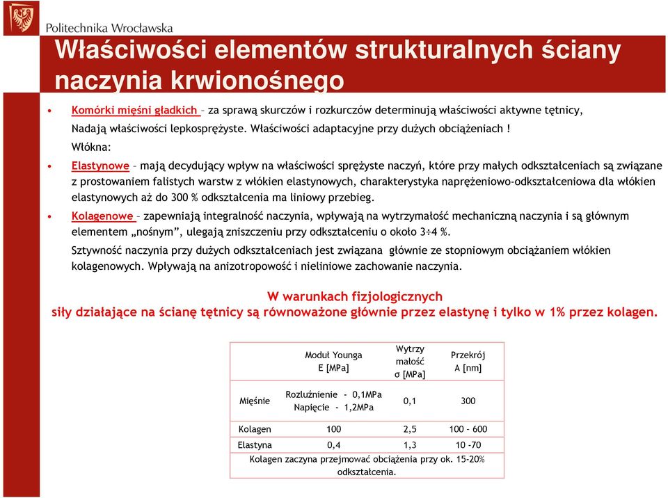 Włókna: Elastynowe mają decydujący wpływ na właściwości spręŝyste naczyń, które przy małych odkształceniach są związane z prostowaniem falistych warstw z włókien elastynowych, charakterystyka