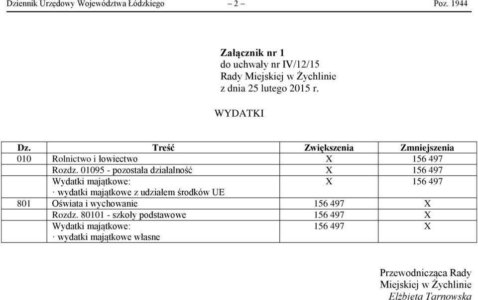 Treść Zwiększenia Zmniejszenia 1 Rolnictwo i łowiectwo X Rozdz.