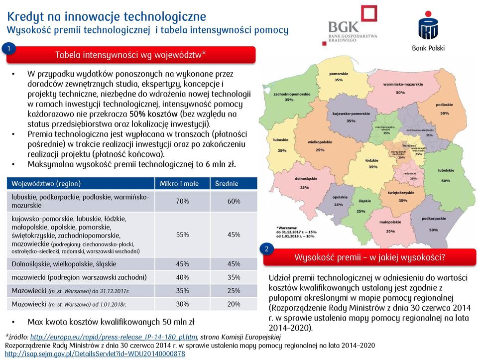 przedsiębiorstwa oraz lokalizację inwestycji).