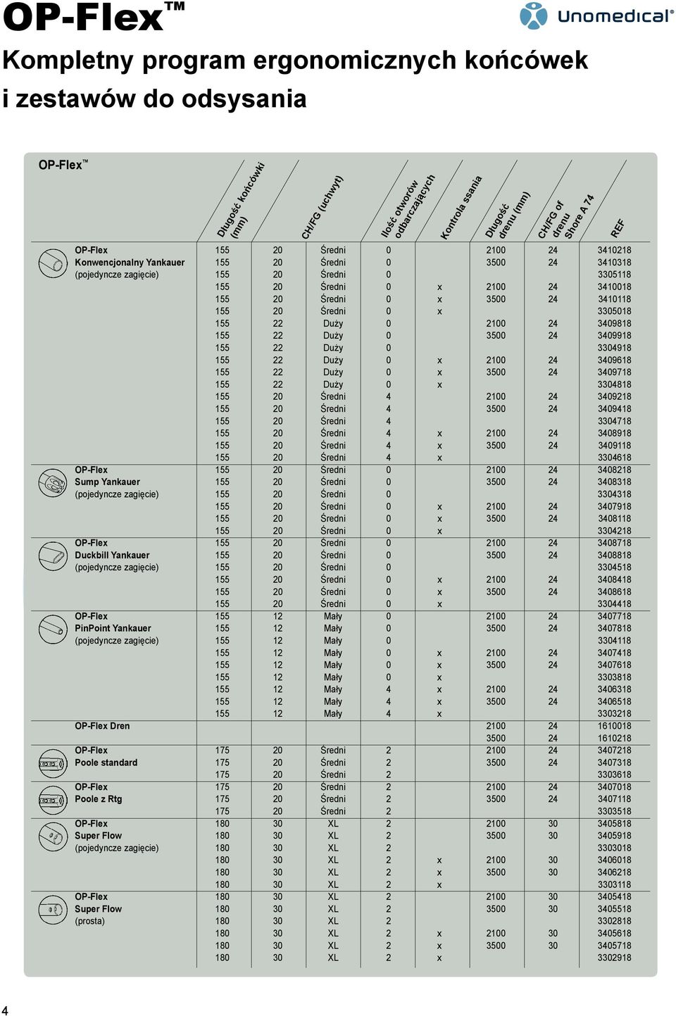 Średni 0 x 3500 24 3410118 155 20 Średni 0 x 3305018 155 22 Duży 0 2100 24 3409818 155 22 Duży 0 3500 24 3409918 155 22 Duży 0 3304918 155 22 Duży 0 x 2100 24 3409618 155 22 Duży 0 x 3500 24 3409718