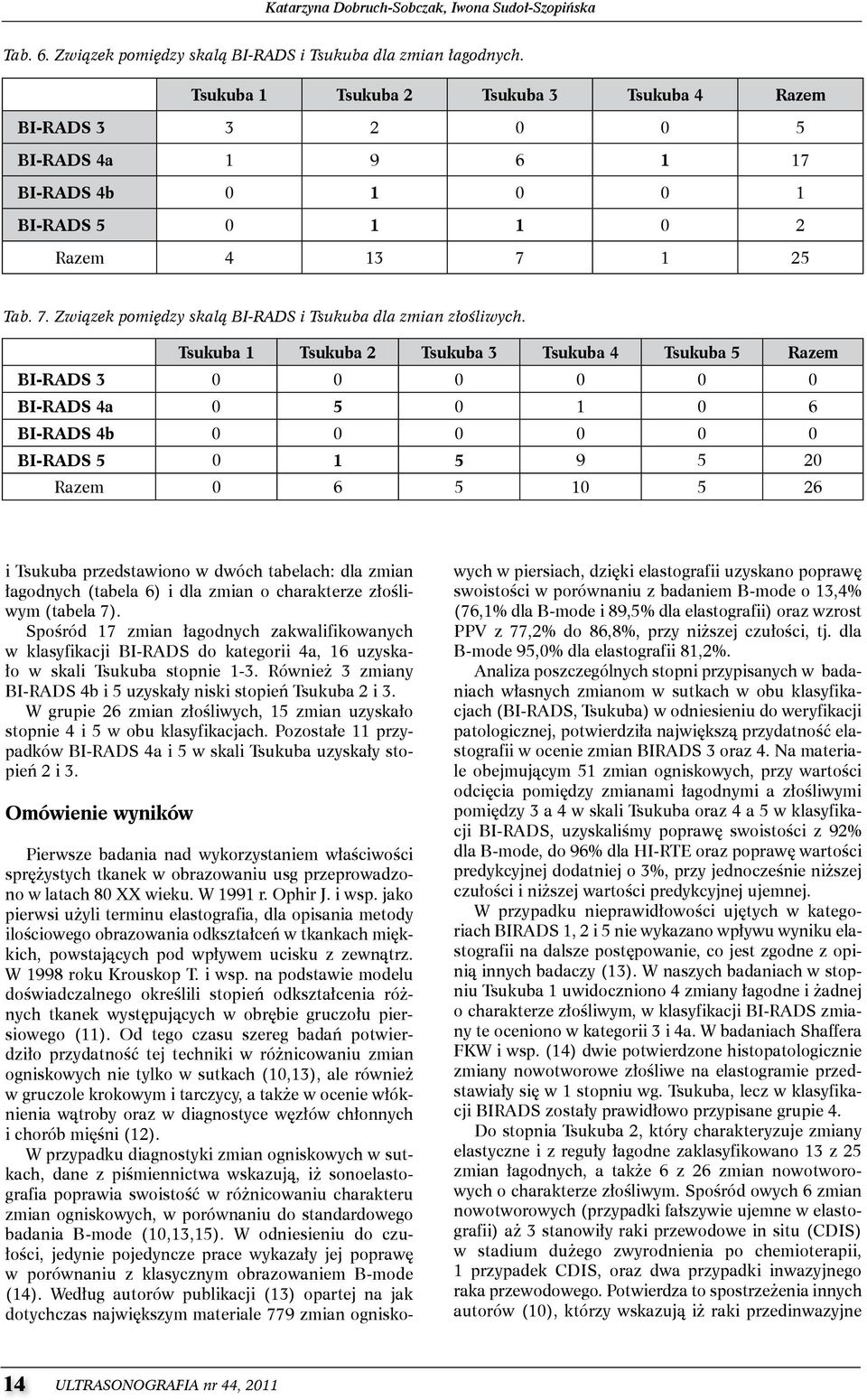 1 25 Tab. 7. Związek pomiędzy skalą BI-RADS i Tsukuba dla zmian złośliwych.