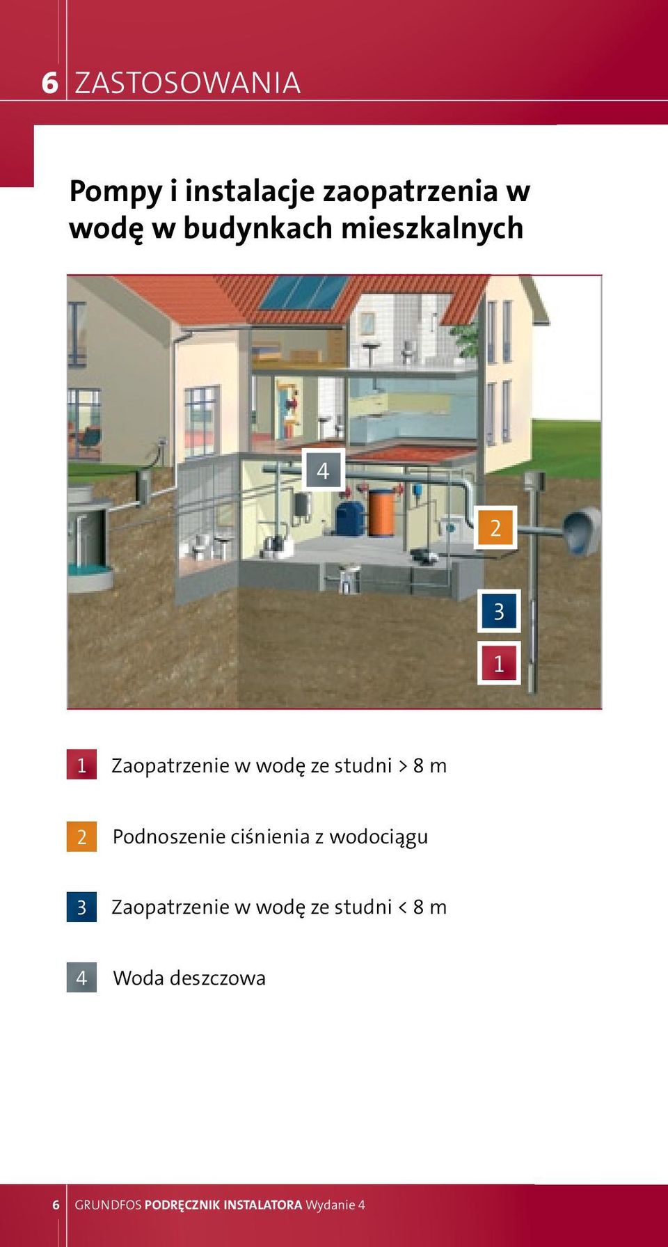 Podnoszenie ciśnienia z wodociągu 3 Zaopatrzenie w wodę ze