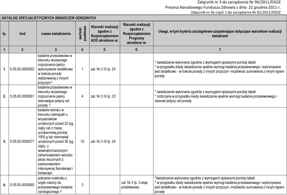 szczegółowe-uzupełniające dotyczące warunków realizacji świadczeń 1. 2. 3. 4. 5. 6. 7. 1. 5.05.00.