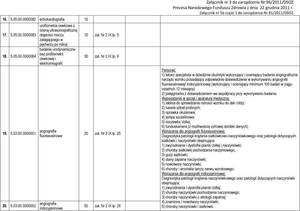 mikcji badanie urodynamiczne bez profilometrii cewkowej i elektromiografii angiografia fluoresceinowa angiografia indocyjaninowa 10 zał. Nr 2 IX lp. 5 30 zał. Nr 2 IX lp. 6 20 zał. Nr 2 IX lp. 25 50 zał.