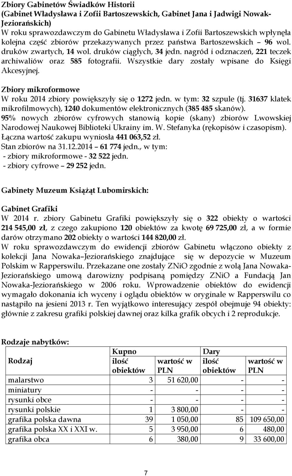 Wszystkie dary zostały wpisane do Księgi Akcesyjnej. Zbiory mikroformowe W roku 2014 zbiory powiększyły się o 1272 jedn. w tym: 32 szpule (tj.
