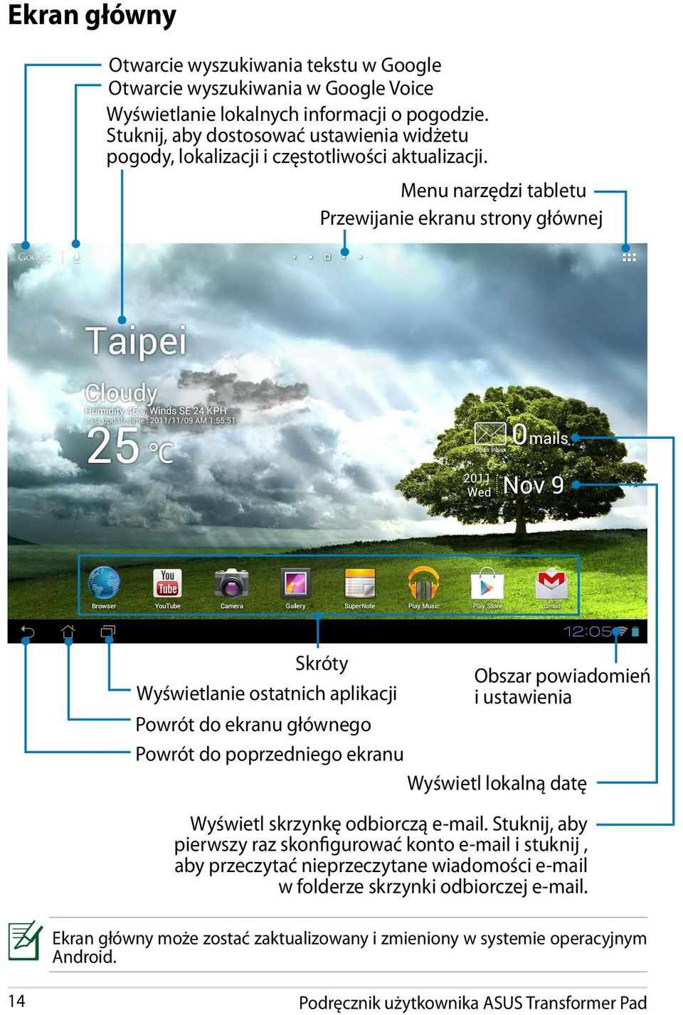 Menu narzędzi tabletu Przewijanie ekranu strony głównej Skróty Wyświetlanie ostatnich aplikacji Powrót do ekranu głównego Powrót do poprzedniego ekranu Obszar powiadomień i