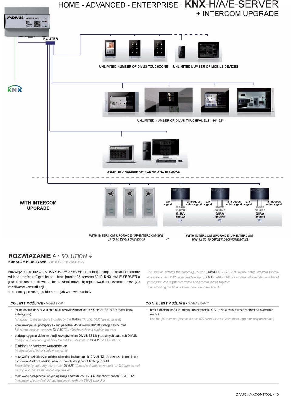 VIDEOPHONE-BOXES ROZWIĄZANIE 4 SOLUTION 4 FUNKCJE KLUCZOWE PRINCIPLE OF FUNCTION Rozwiązanie to rozszerza KNX-H/A/E-SERVER do pełnej funkcjonalności domofonu/ wideodomofonu.