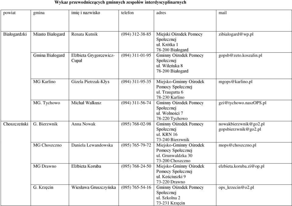 Wileńska 8 78-200 Białogard MG Karlino Gizela Pietrzak-Kłys (094) 311-95-35 Miejsko-Gminny Ośrodek Pomocy ul. Traugutta 6 78-230 Karlino MG.