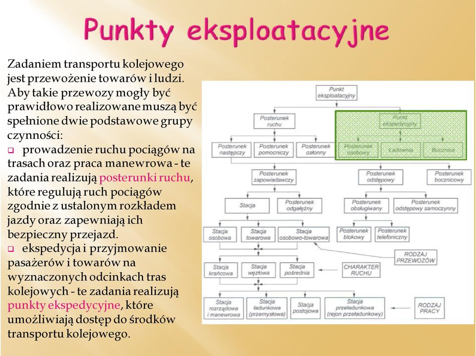 trasach oraz praca manewrowa - te zadania realizują posterunki ruchu, które regulują ruch pociągów zgodnie z ustalonym rozkładem jazdy oraz