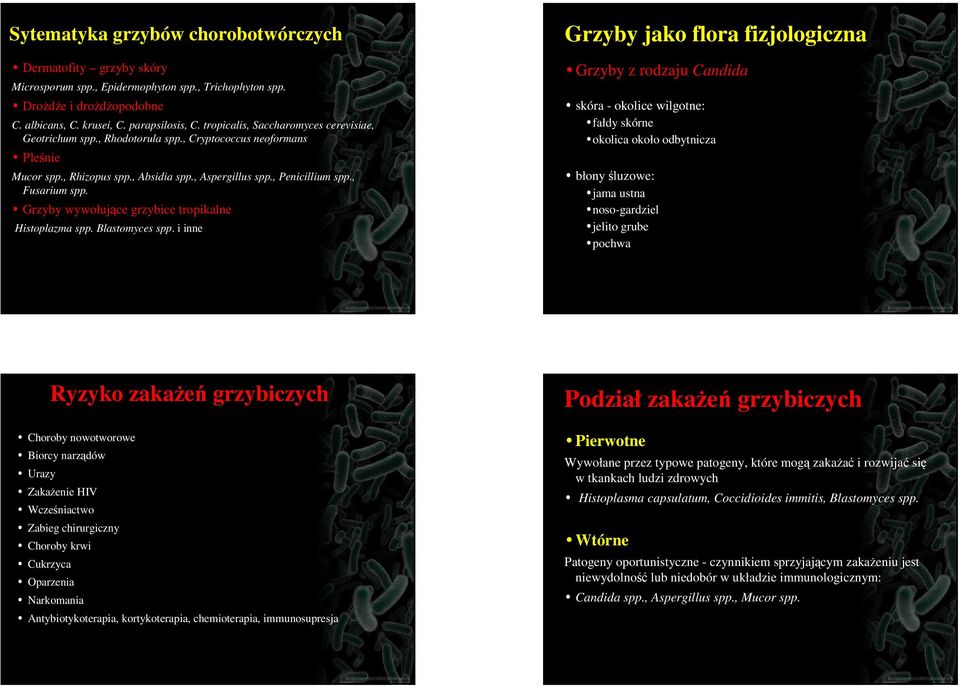 Grzyby wywołujące grzybice tropikalne Histoplazma spp. Blastomyces spp.