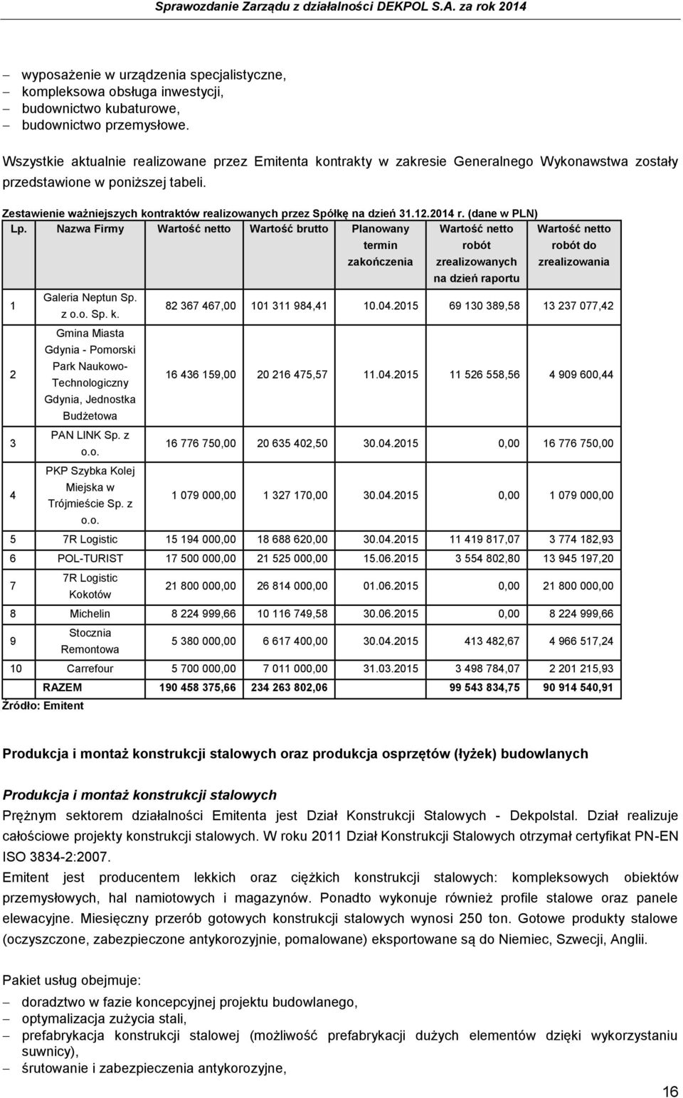 Zestawienie ważniejszych kontraktów realizowanych przez Spółkę na dzień 31.12.2014 r. (dane w PLN) Lp.