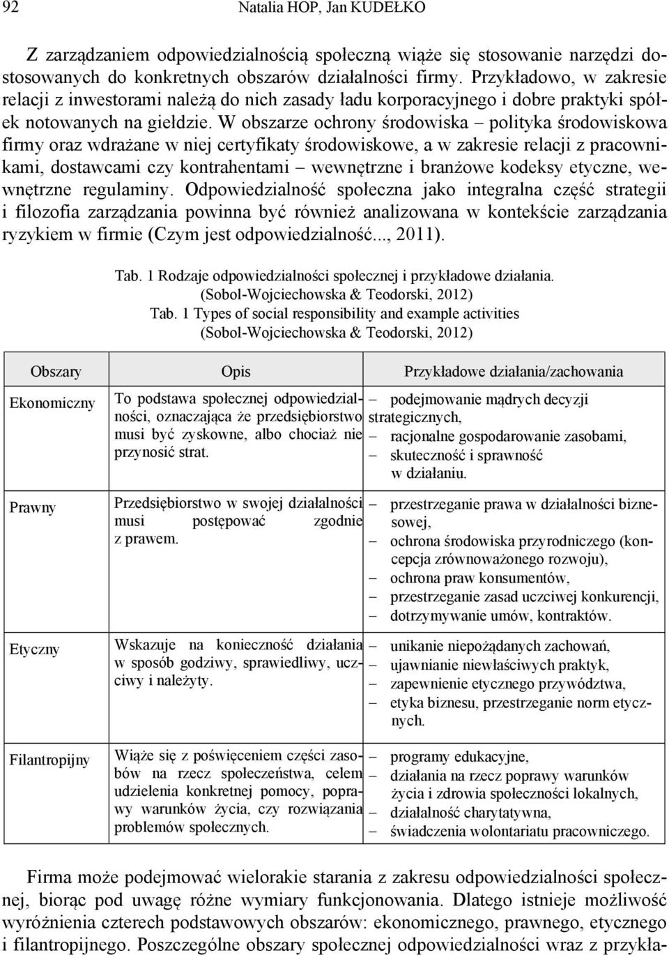 W obszarze ochrony środowiska polityka środowiskowa firmy oraz wdrażane w niej certyfikaty środowiskowe, a w zakresie relacji z pracownikami, dostawcami czy kontrahentami wewnętrzne i branżowe