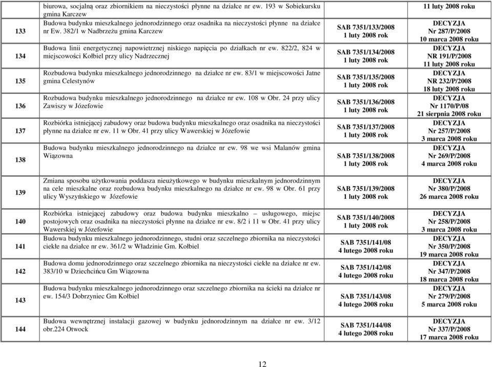 822/2, 824 w miejscowości Kołbiel przy ulicy Nadrzecznej Rozbudowa budynku mieszkalnego jednorodzinnego na działce nr ew.