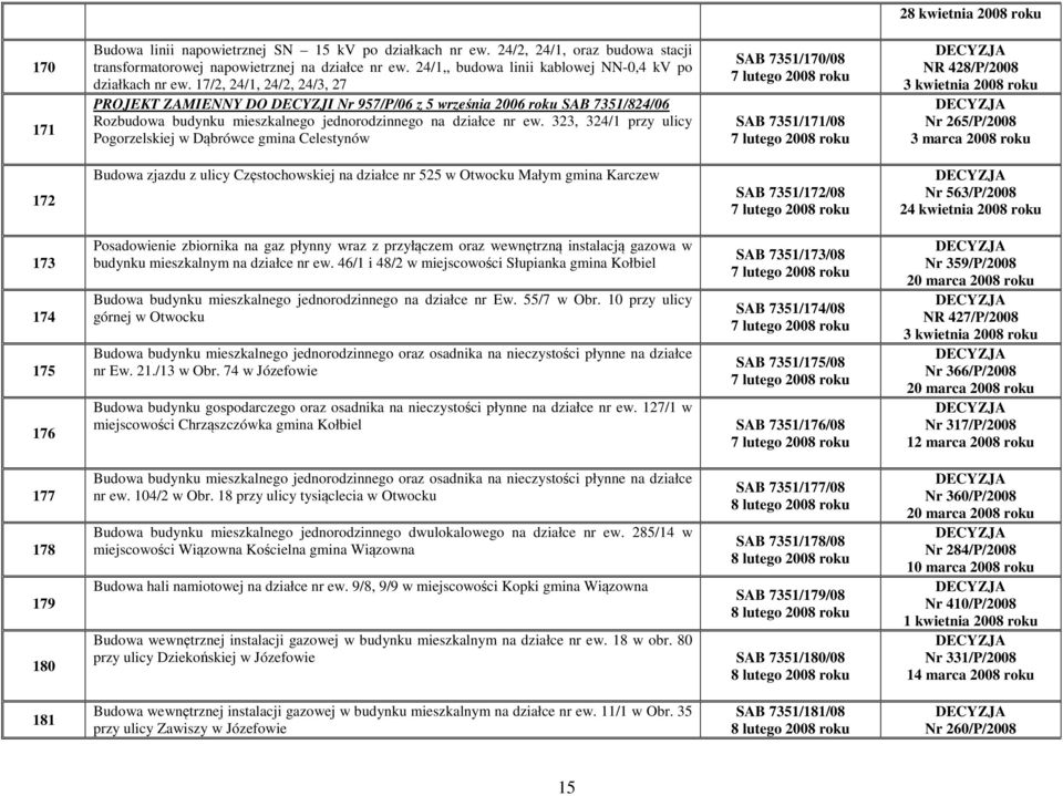 17/2, 24/1, 24/2, 24/3, 27 PROJEKT ZAMIENNY DO DECYZJI Nr 957/P/06 z 5 września 2006 SAB 7351/824/06 Rozbudowa budynku mieszkalnego jednorodzinnego na działce nr ew.