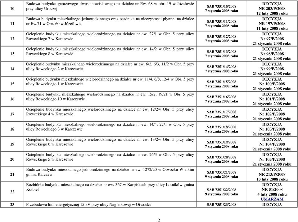 14/2 w Obr. 5 przy ulicy Roweckiego 8 w Karczewie Ocieplenie budynku mieszkalnego wielorodzinnego na działce nr ew. 6/2, 6/3, 11/2 w Obr.