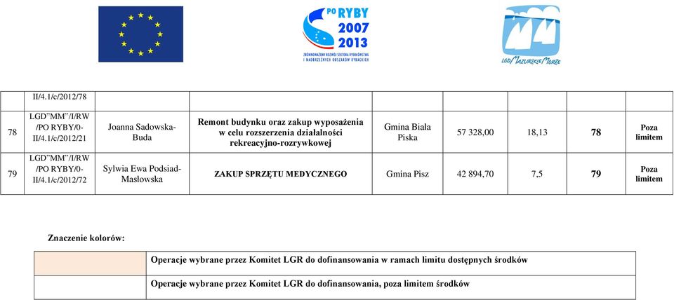 rekreacyjno-rozrywkowej Biała Piska 57 328,00 18,13 78 79 II/4.