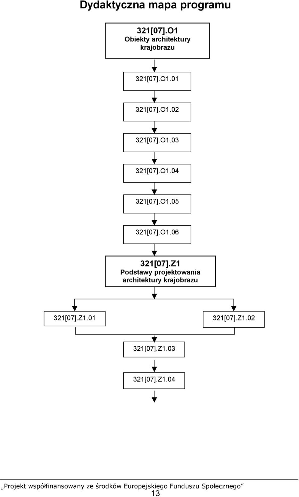 O1.03 321[07].O1.04 321[07].O1.05 321[07].O1.06 321[07].