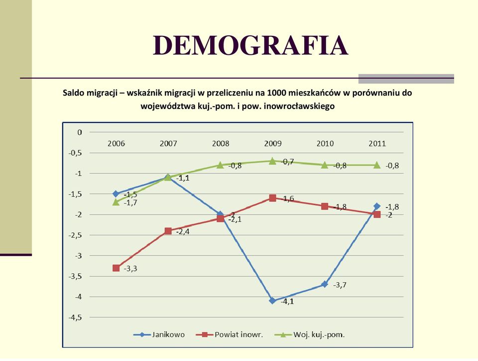 mieszkańców w porównaniu do