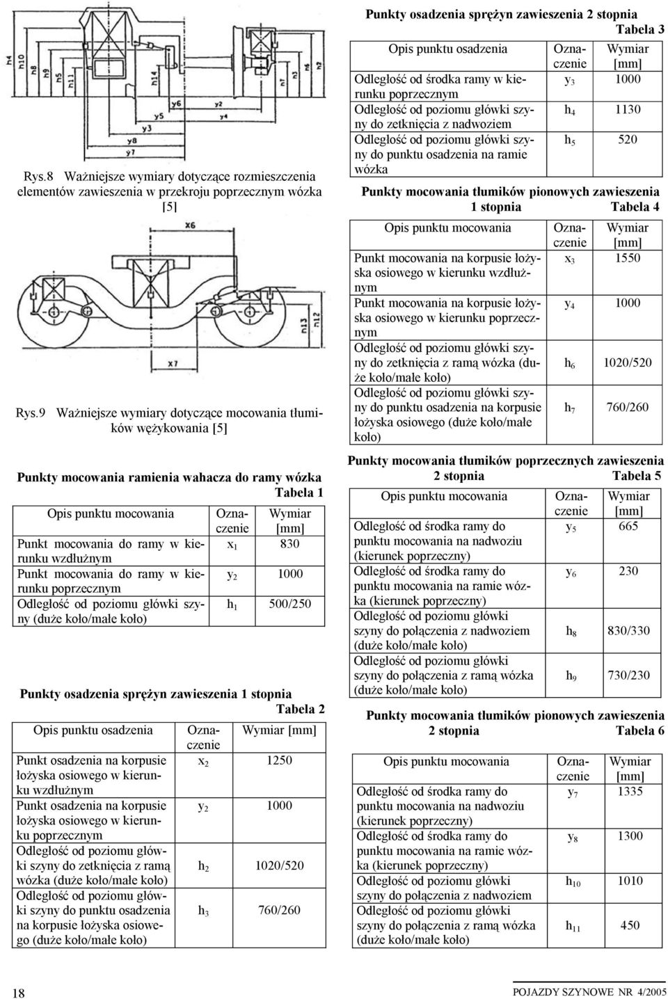 kierunku x 83 wzdłużnym Punkt mocowania do ramy w kierunku y 2 poprzecznym Odległość od poziomu główki szyny (duże koło/małe koło) h 5/25 Punkt osadzenia na korpusie łożyska osiowego w kierunku