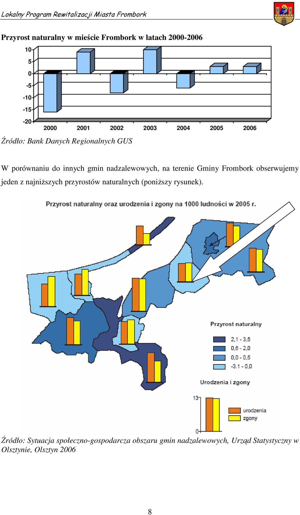 Gminy Frombork obserwujemy jeden z najniższych przyrostów naturalnych (poniższy rysunek).
