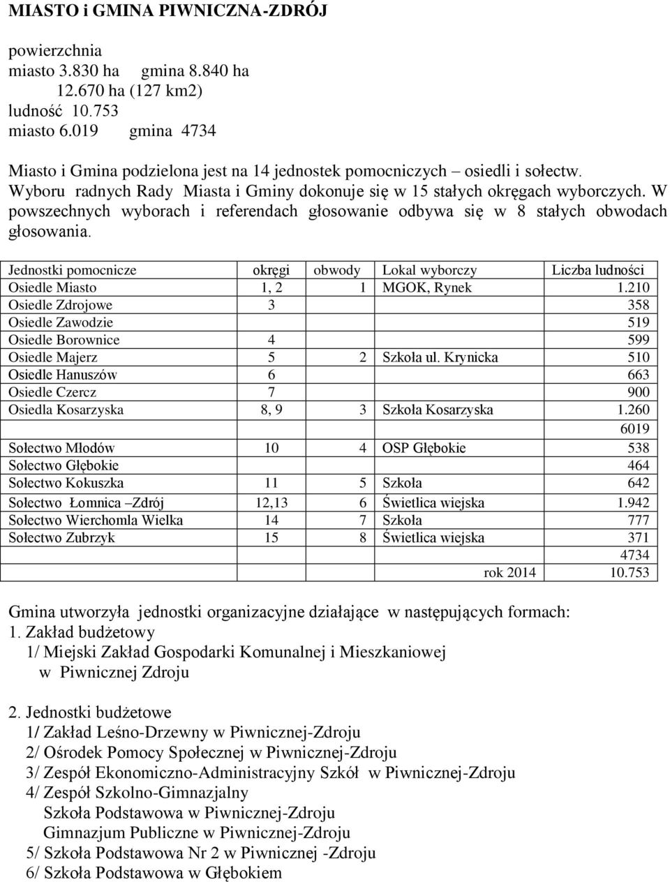 W powszechnych wyborach i referendach głosowanie odbywa się w 8 stałych obwodach głosowania. Jednostki pomocnicze okręgi obwody Lokal wyborczy Liczba ludności Osiedle Miasto 1, 2 1 MGOK, Rynek 1.