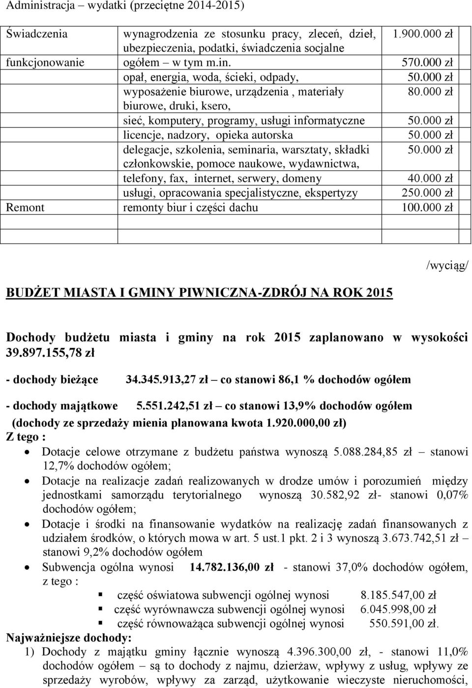 000 zł licencje, nadzory, opieka autorska 50.000 zł delegacje, szkolenia, seminaria, warsztaty, składki 50.