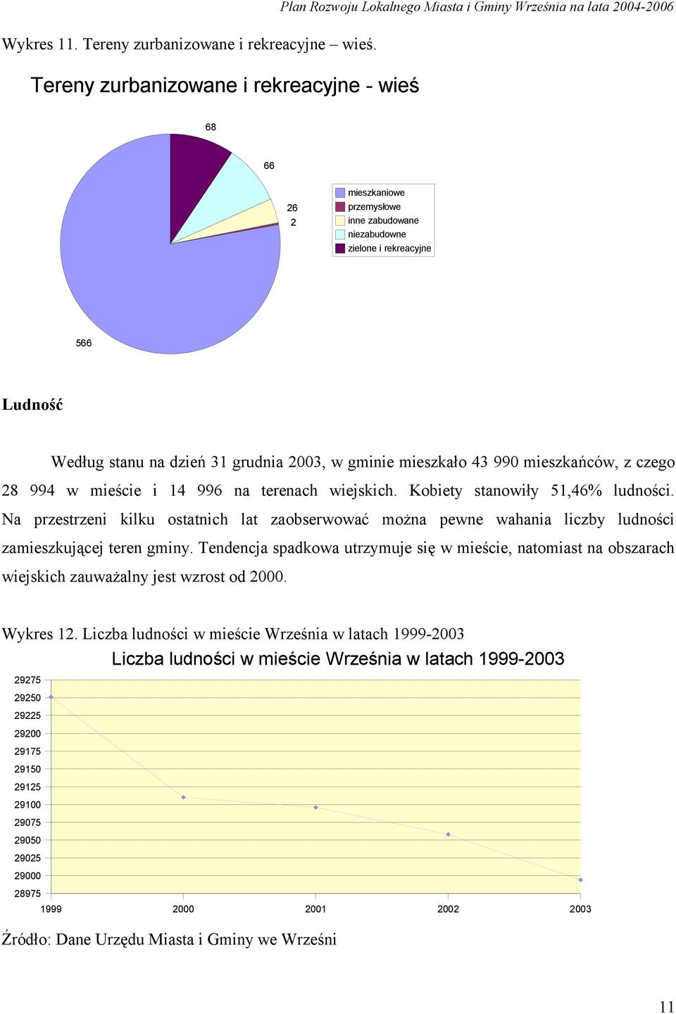 43 990 mieszkańców, z czego 28 994 w mieście i 14 996 na terenach wiejskich. Kobiety stanowiły 51,46% ludności.