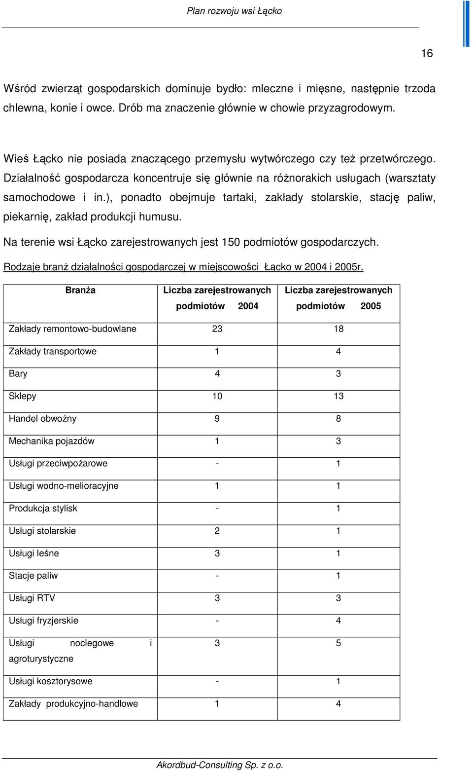 ), ponadto obejmuje tartaki, zakłady stolarskie, stację paliw, piekarnię, zakład produkcji humusu. Na terenie wsi Łącko zarejestrowanych jest 150 podmiotów gospodarczych.