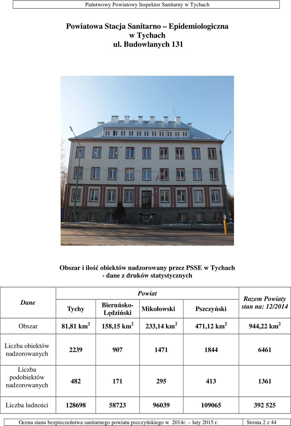 Mikołowski Pszczyński Razem Powiaty stan na: 12/2014 Obszar 81,81 km 2 158,15 km 2 233,14 km 2 471,12 km 2 944,22 km 2 Liczba obiektów