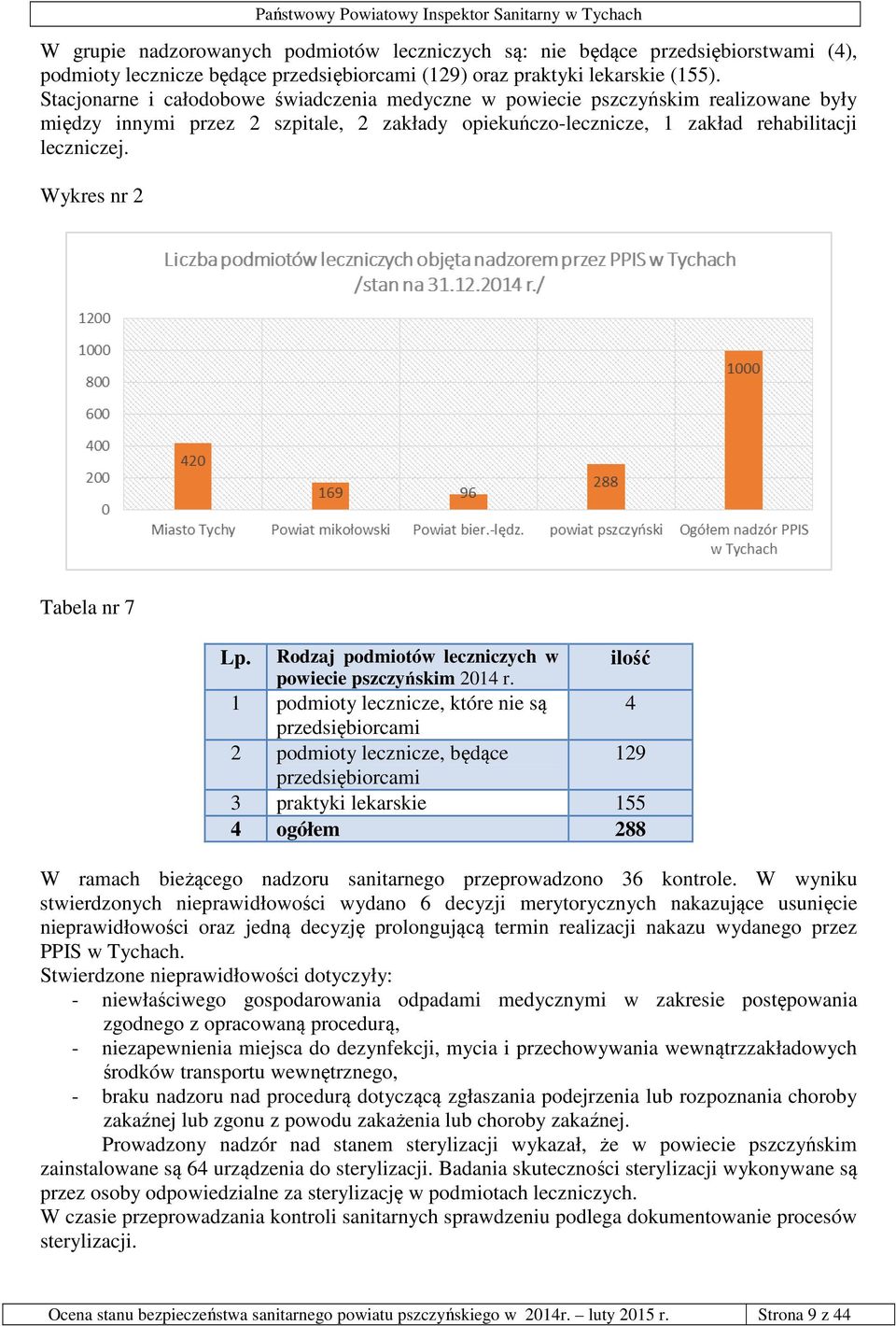 Wykres nr 2 Tabela nr 7 Lp. Rodzaj podmiotów leczniczych w ilość powiecie pszczyńskim 2014 r.