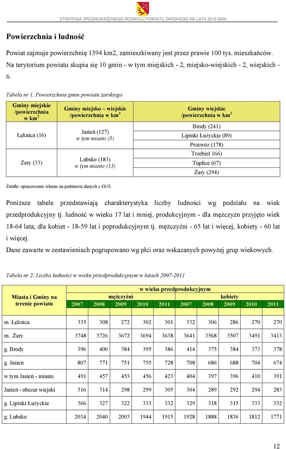 Powierzchnia gmin powiatu żarskiego Gminy miejskie /powierzchnia w km 2 Łęknica (16) Żary (33) Gminy miejsko wiejskie /powierzchnia w km 2 Jasień (127) w tym miasto (5) Lubsko (183) w tym miasto (13)