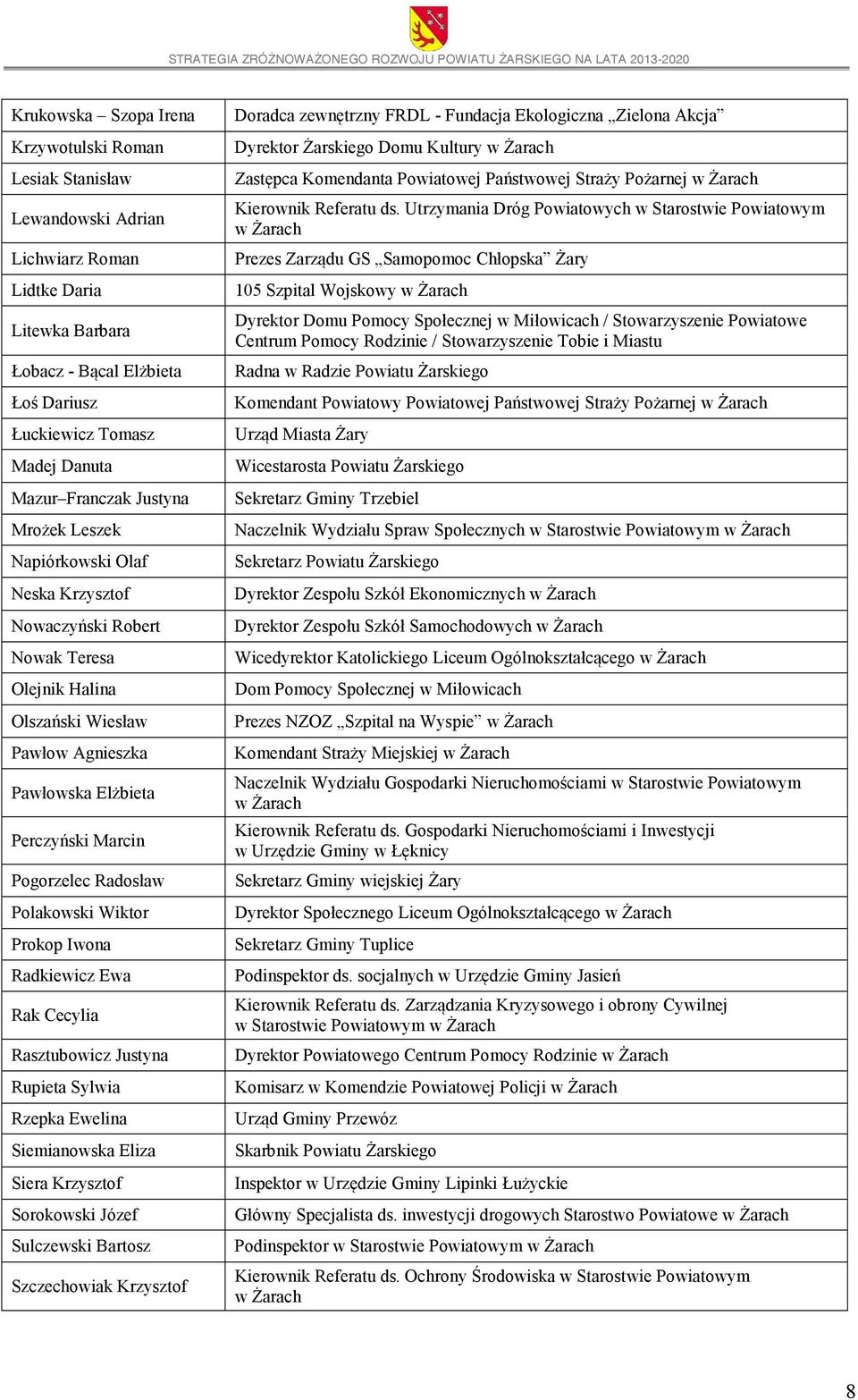 Radosław Polakowski Wiktor Prokop Iwona Radkiewicz Ewa Rak Cecylia Rasztubowicz Justyna Rupieta Sylwia Rzepka Ewelina Siemianowska Eliza Siera Krzysztof Sorokowski Józef Sulczewski Bartosz