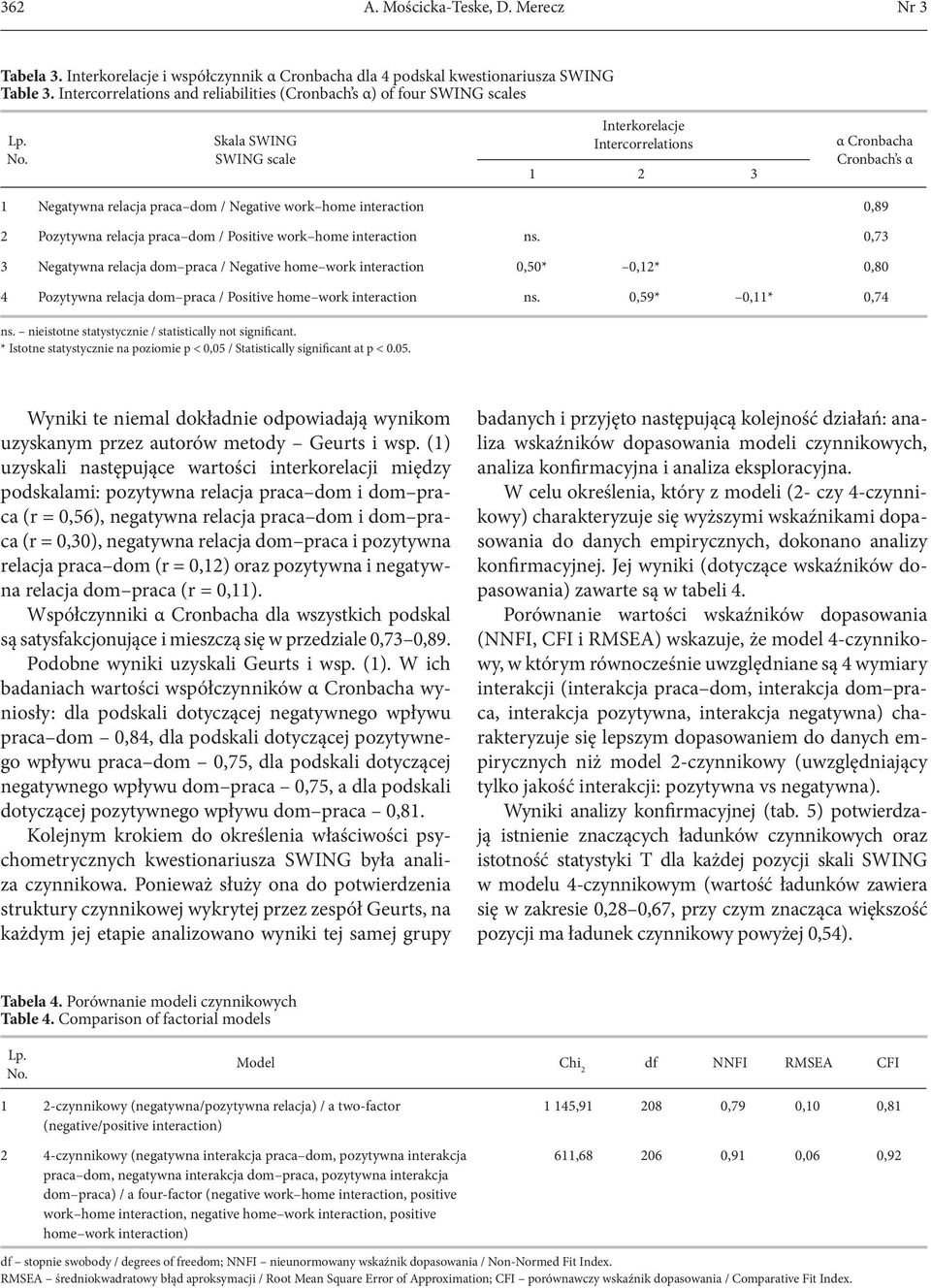 interaction 0,89 2 Pozytywna relacja / Positive interaction ns. 0,73 3 Negatywna relacja / Negative interaction 0,50* 0,12* 0,80 4 Pozytywna relacja / Positive interaction ns. 0,59* 0,11* 0,74 ns.