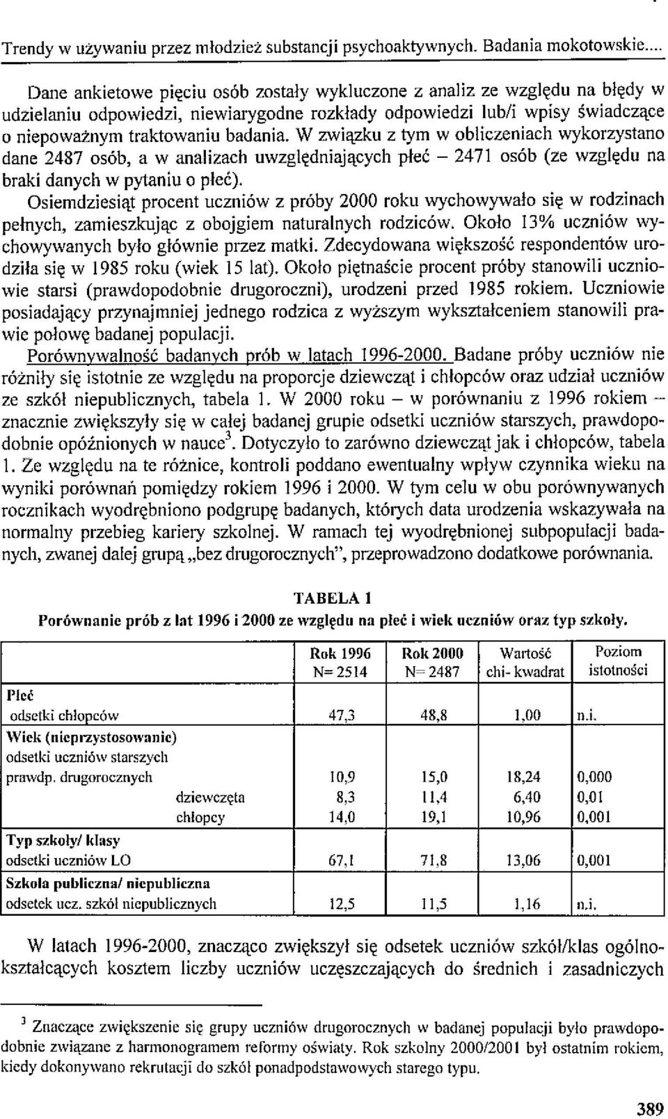 W związku z tym w obliczeniach wykorzystano dane 2487 osób, a w analizach uwzględniających płeć - 247 osób (ze względu na braki danych w pytaniu o płeć).