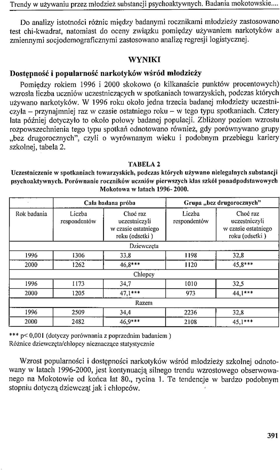 zastosowano analizę regresji logistycznej.