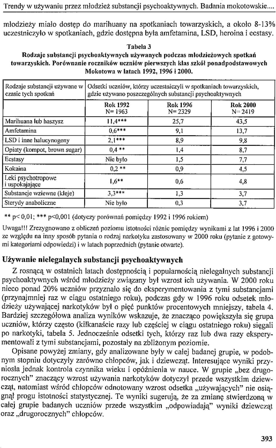 Tabela 3 Rodzaje substancji psychoaktywnych używanych podczas młodzieżowych spotkań towarzyskich.