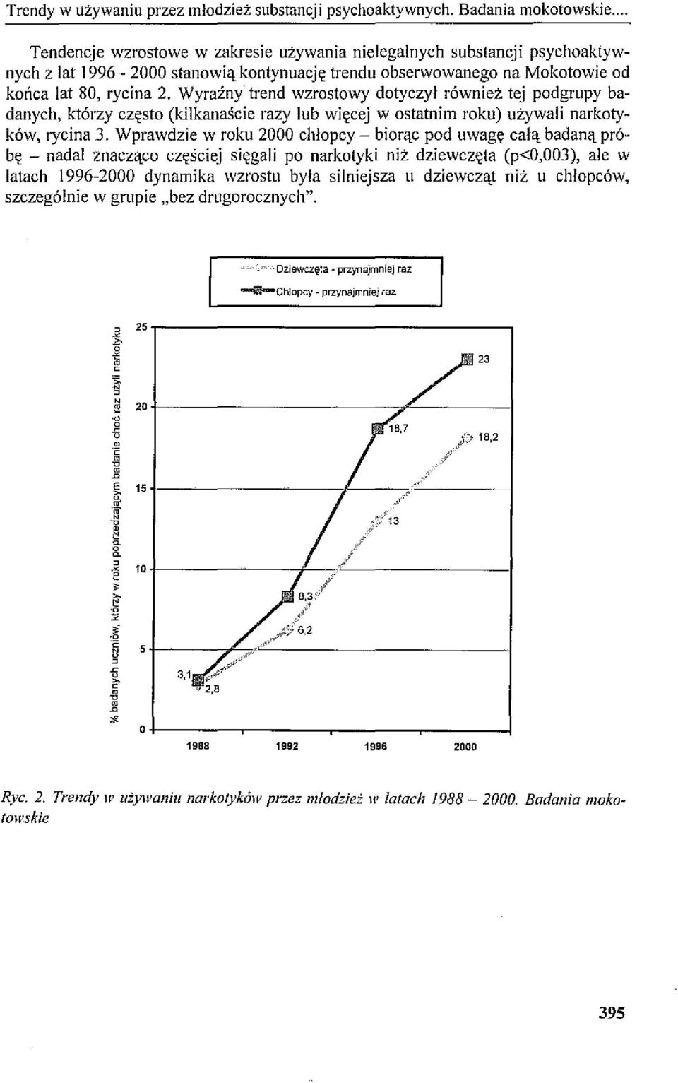 Wyraźny trend wzrostowy dotyczył równiez tej podgrupy badanych, którzy często (kilkanaście razy lub więcej w ostatnim roku) używali narkotyków, rycina 3.