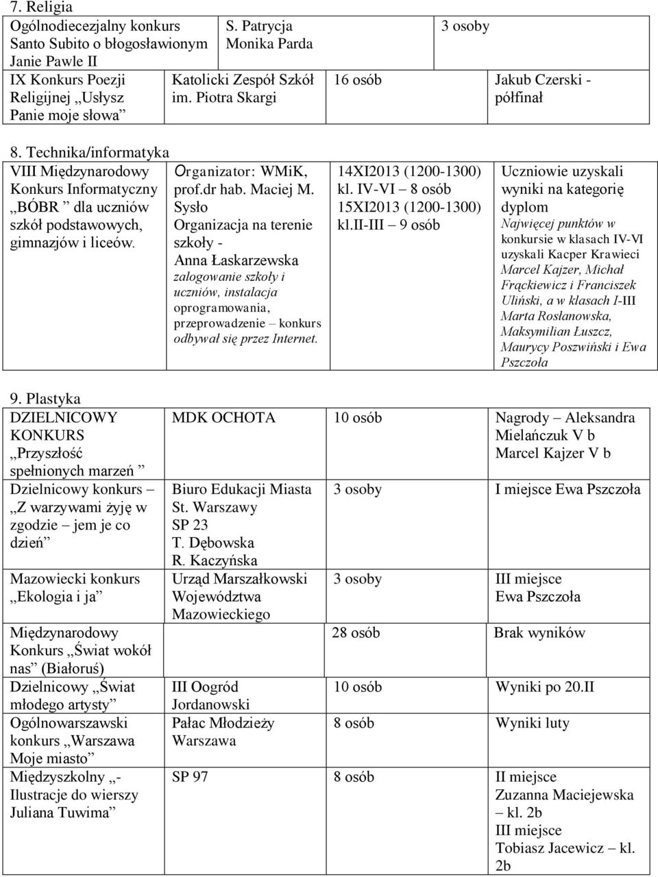 Organizator: WMiK, prof.dr hab. Maciej M.