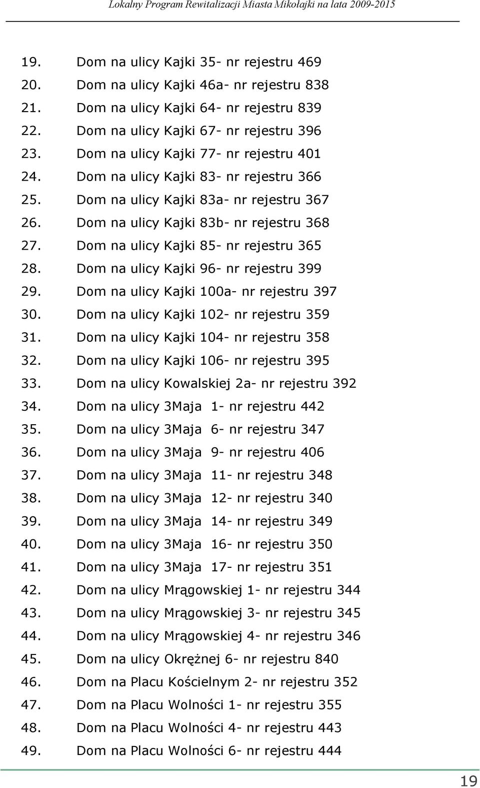 Dom na ulicy Kajki 85- nr rejestru 365 28. Dom na ulicy Kajki 96- nr rejestru 399 29. Dom na ulicy Kajki 100a- nr rejestru 397 30. Dom na ulicy Kajki 102- nr rejestru 359 31.