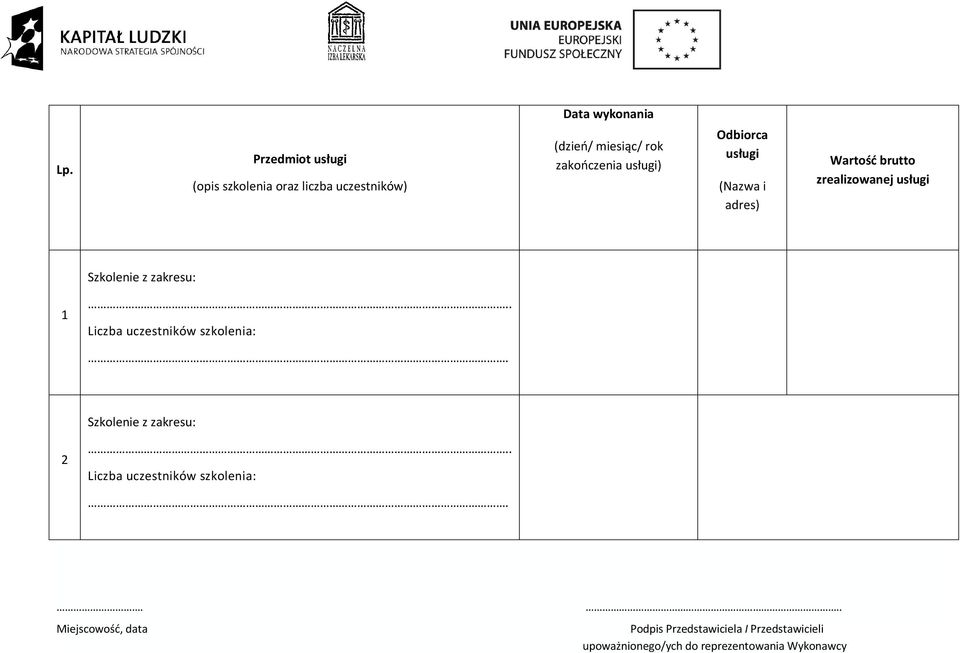 Odbiorca usługi (Nazwa i adres) Wartość brutto zrealizowanej usługi Szkolenie z zakresu: 1.