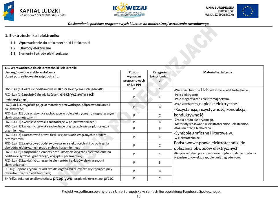 określić podstawowe wielkości elektryczne i ich jednostki; -Wielkości fizyczne i ich jednostki w elektrotechnice. KZ (E.a) (1)2.posłużyć się wielkościami elektrycznymi i ich -ole elektryczne.