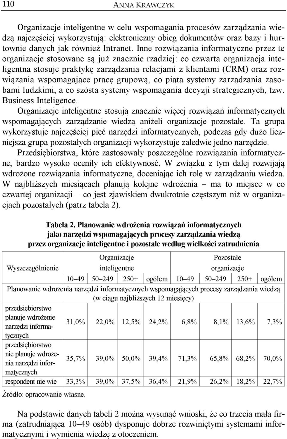 wspomagające pracę grupową, co piąta systemy zarządzania zasobami ludzkimi, a co szósta systemy wspomagania decyzji strategicznych, tzw. Business Inteligence.