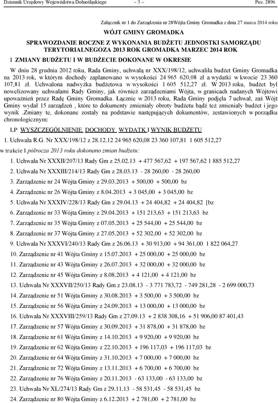 GROMADKA MARZEC 2014 ROK I ZMIANY BUDŻETU I W BUDŻECIE DOKONANE W OKRESIE W dniu 28 grudnia 2012 roku, Rada Gminy, uchwałą nr XXX/198/12, uchwaliła budżet Gminy Gromadka na 2013 rok, w którym dochody