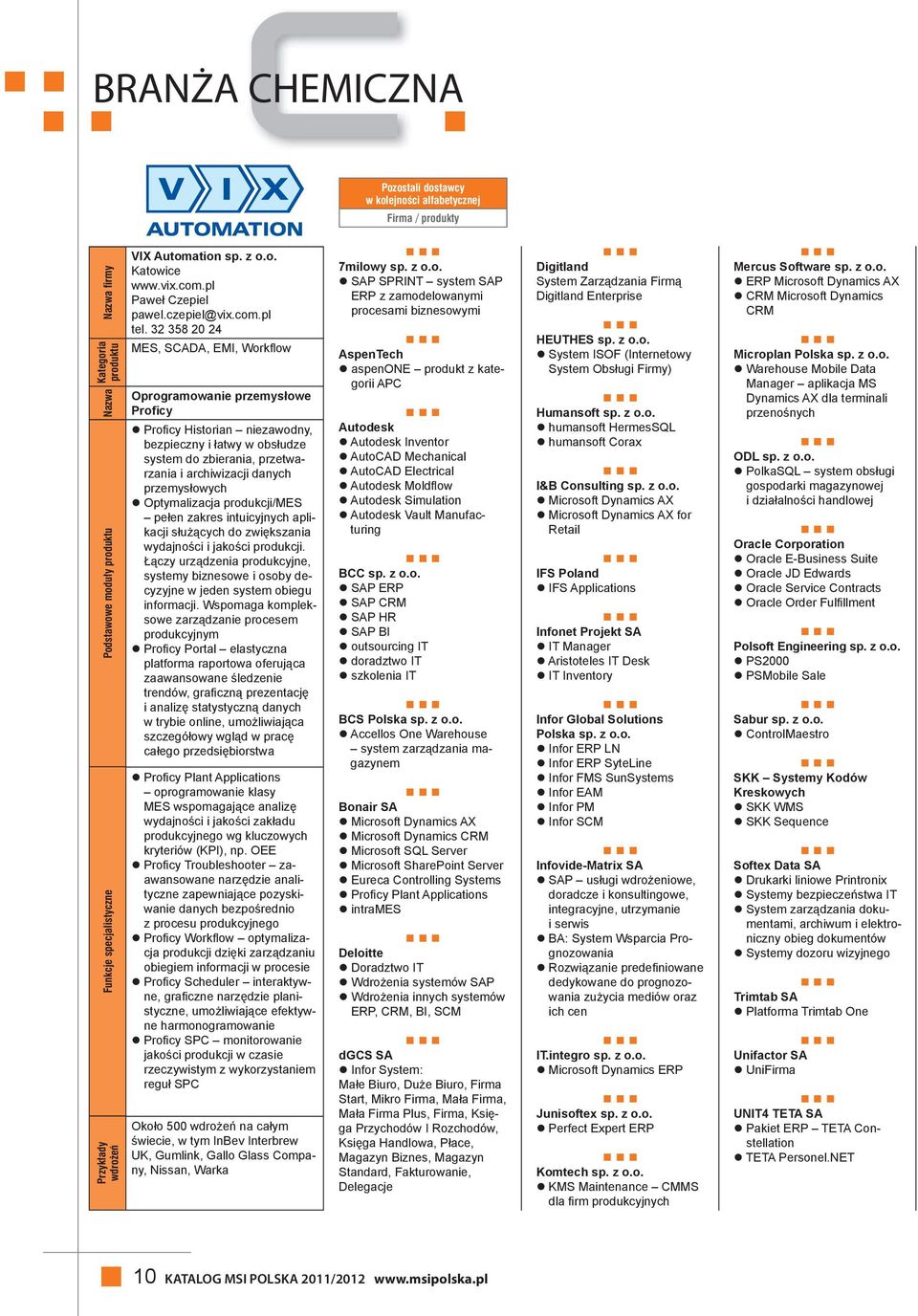 przemysłowych Optymalizacja produkcji/mes pełen zakres intuicyjnych aplikacji służących do zwiększania wydajności i jakości produkcji.