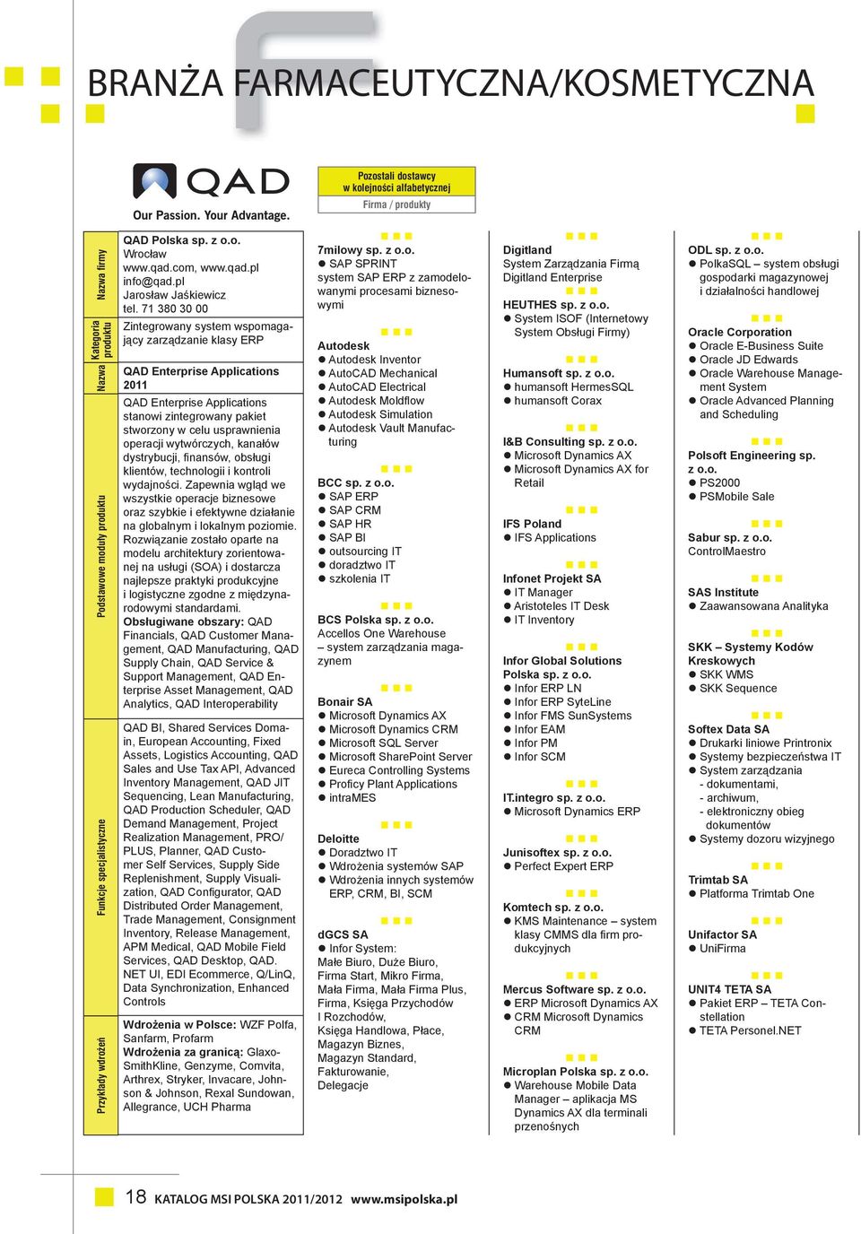 71 380 30 00 Zintegrowany system wspomagający zarządzanie klasy QAD Enterprise Applications 2011 QAD Enterprise Applications stanowi zintegrowany pakiet stworzony w celu usprawnienia operacji