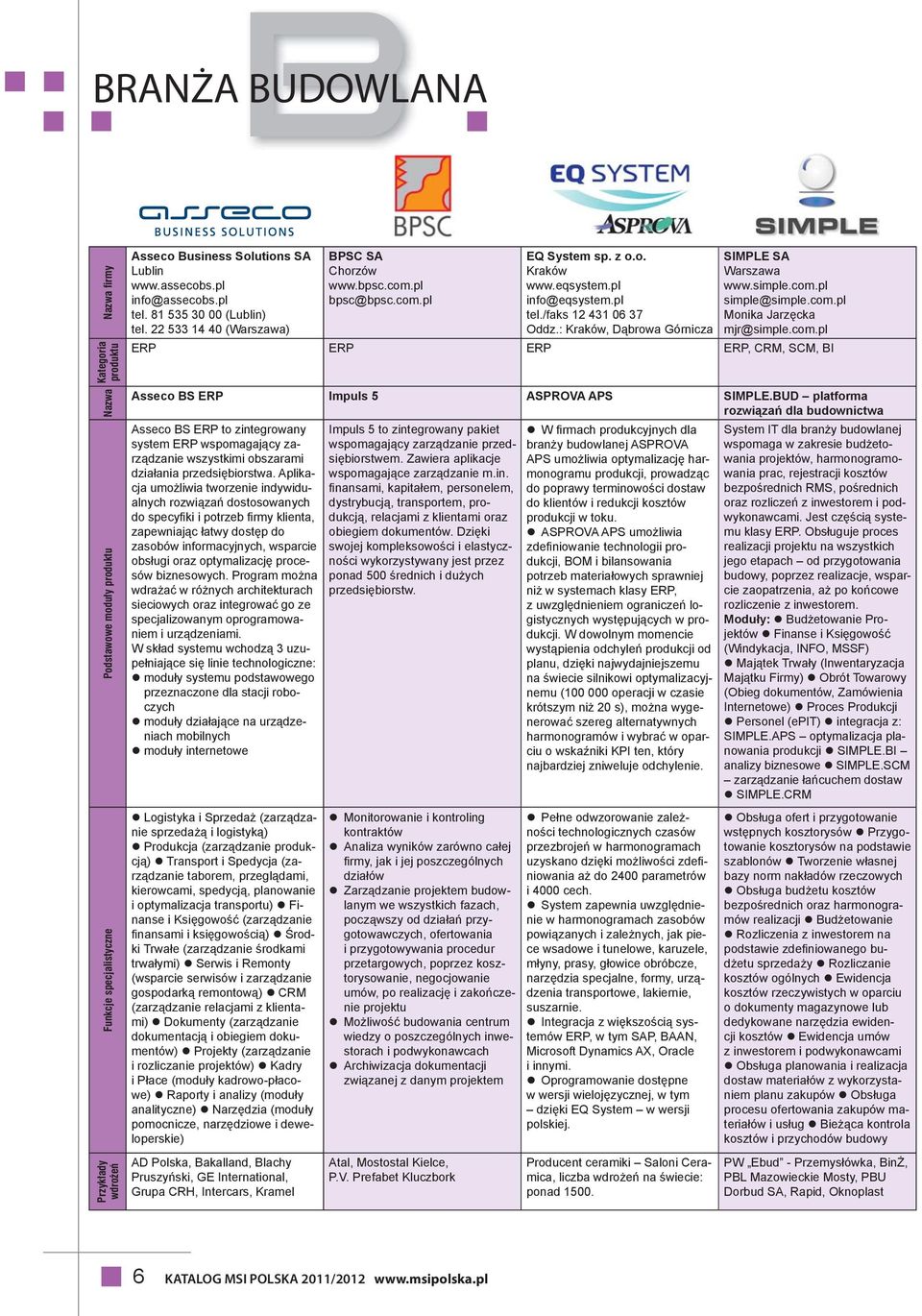 Aplikacja umożliwia tworzenie indywidualnych rozwiązań dostosowanych do specyfiki i potrzeb firmy klienta, zapewniając łatwy dostęp do zasobów informacyjnych, wsparcie obsługi oraz optymalizację