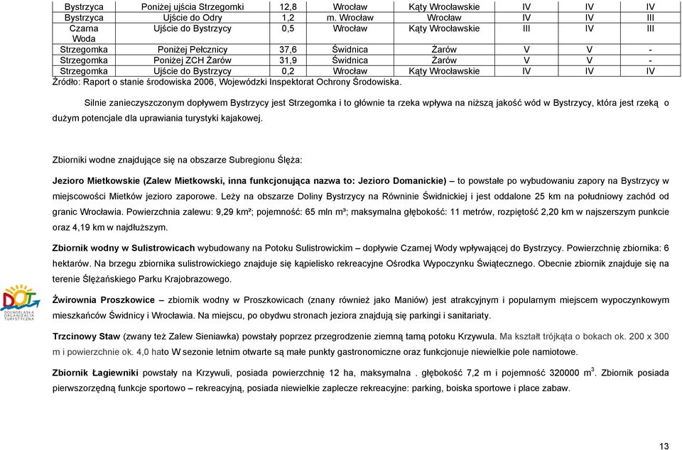 Żarów V V - Strzegomka Ujście do Bystrzycy 0,2 Wrocław Kąty Wrocławskie IV IV IV Źródło: Raport o stanie środowiska 2006, Wojewódzki Inspektorat Ochrony Środowiska.