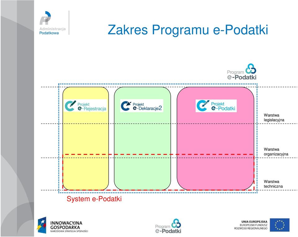 Warstwa organizacyjna