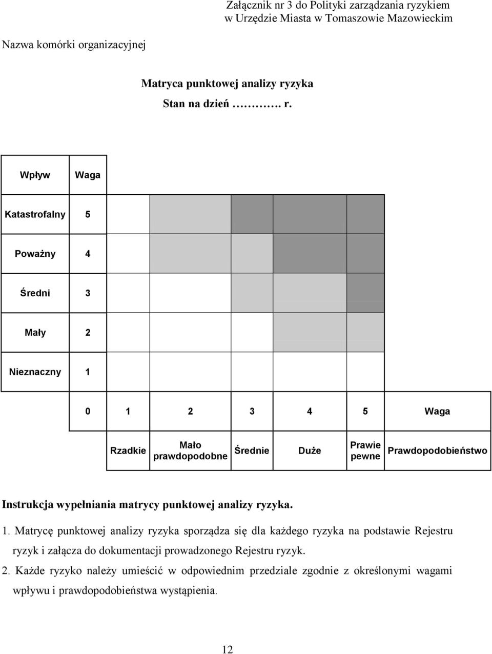 Wpływ Waga Katastrofalny 5 Poważny 4 Średni 3 Mały 2 Nieznaczny 1 0 1 2 3 4 5 Waga Rzadkie Mało prawdopodobne Średnie Duże Prawie pewne Prawdopodobieństwo Instrukcja