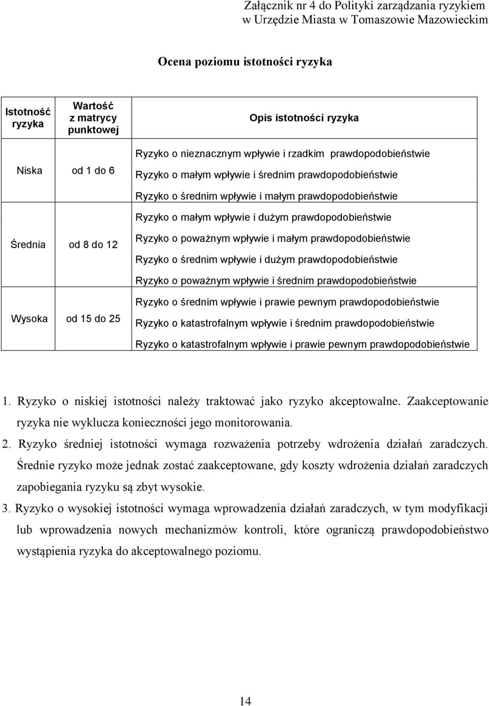 dużym prawdopodobieństwie Średnia od 8 do 12 Ryzyko o poważnym wpływie i małym prawdopodobieństwie Ryzyko o średnim wpływie i dużym prawdopodobieństwie Ryzyko o poważnym wpływie i średnim